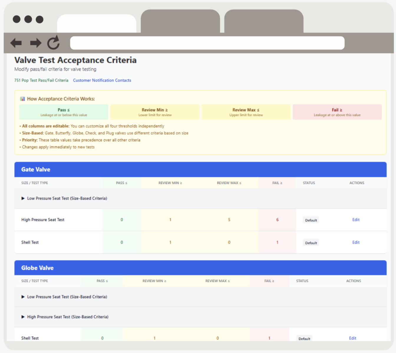 A web page titled “Valve Test Acceptance Criteria” displays a table with yellow, green, and pink sections explaining review ratings. The table lists test results for gate and globe valves, with options to edit each entry. A web page titled “Valve Test Acceptance Criteria” displays a table with yellow, green, and pink sections explaining review ratings. The table lists test results for gate and globe valves, with options to edit each entry.